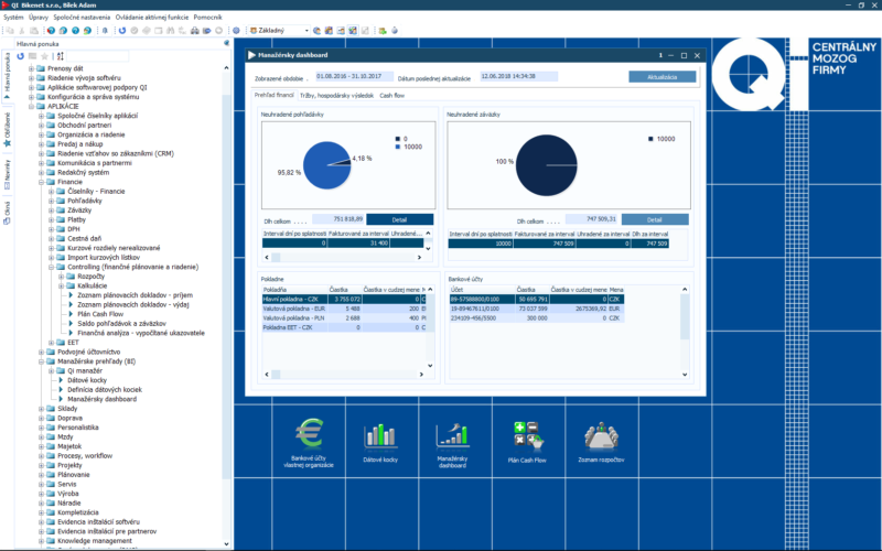 Manažérsky dashboard – prehľad o financiách