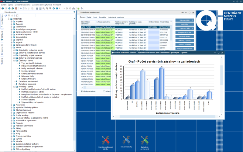 Vyhodnocení servisu graficky
